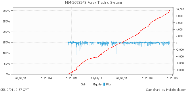 Mt4-2693243 Forex Trading System by Forex Trader Forex_Warrior